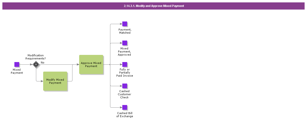 ModifyandApproveMixedPayment