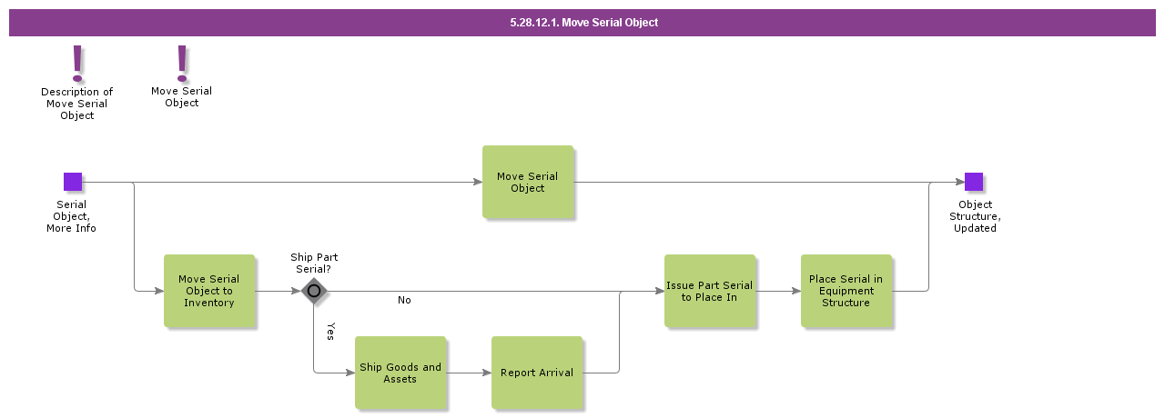 MoveSerialObject