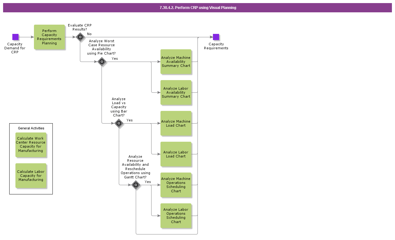 PerformCRPusingVisualPlanning