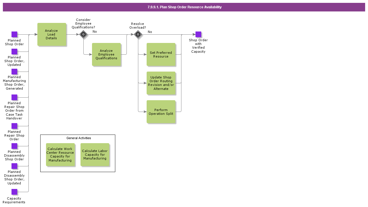 PlanShopOrderResourceAvailabilityInfinite