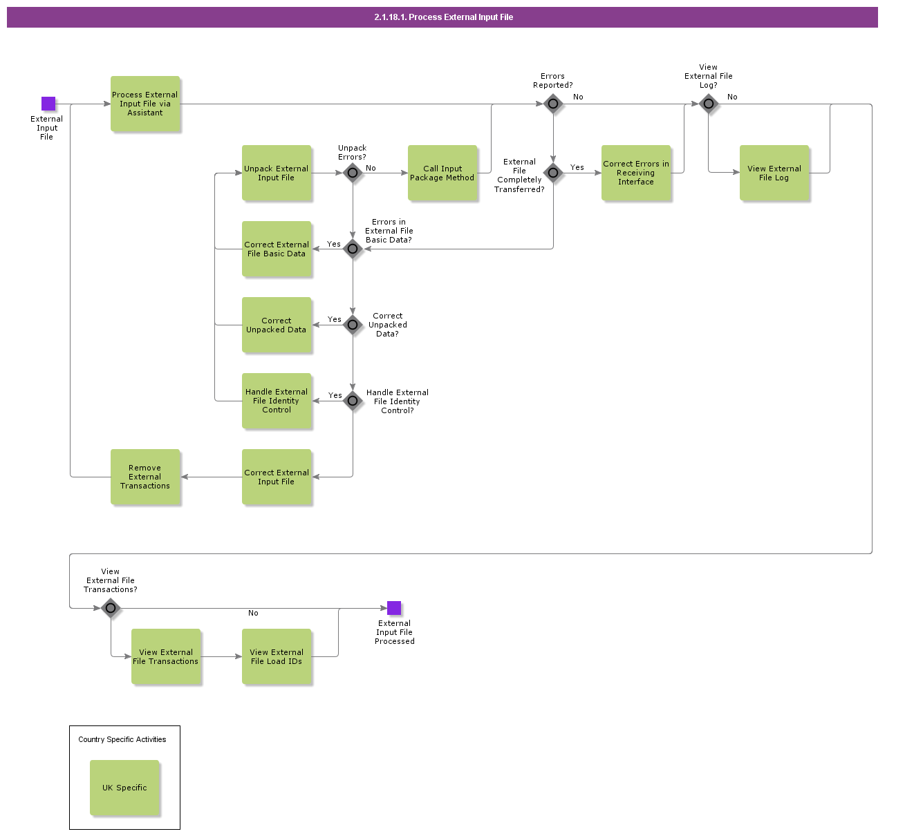 ProcessExternalInputFile