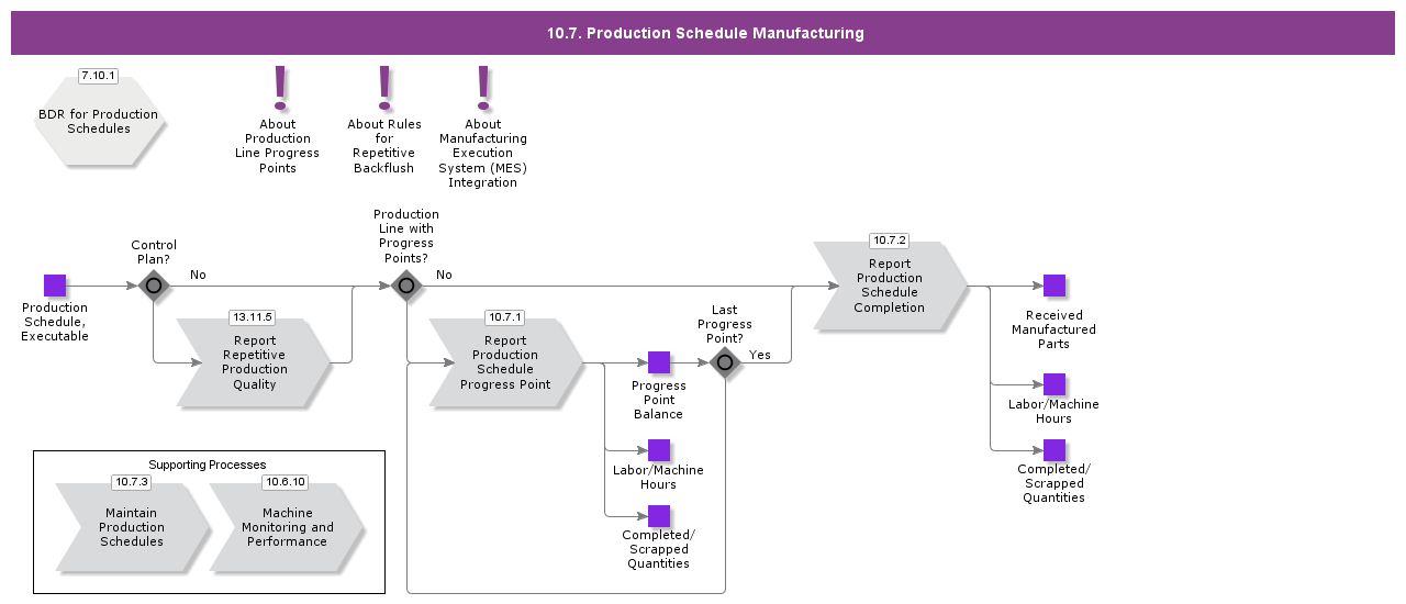 ProductionScheduleManufacturing