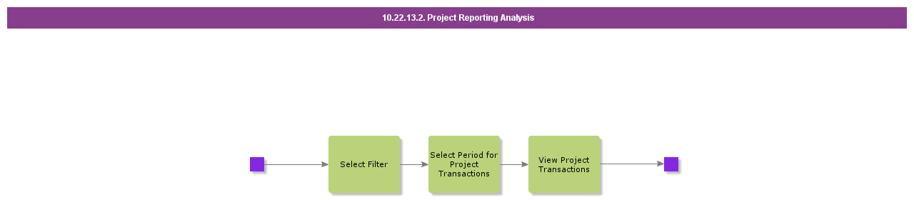 ProjectReportingAnalysis