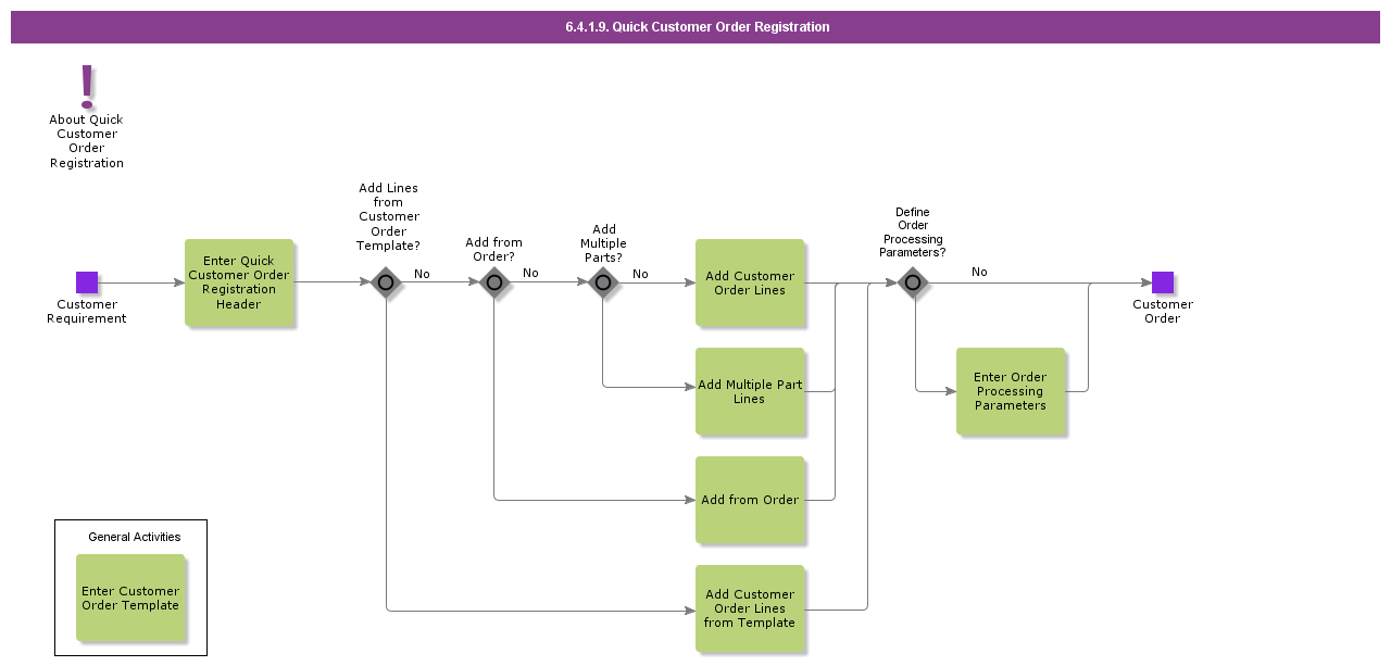 QuickCustomerOrderRegistration