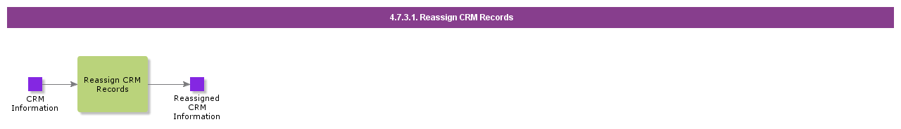 ReassignCRMRecords