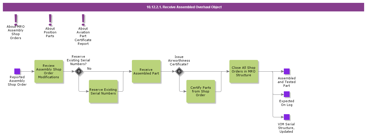 ReceiveAssembledOverhaulObject