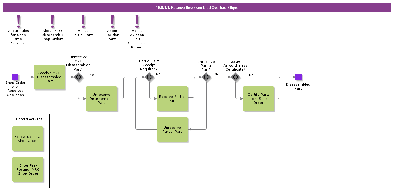 ReceiveDisassembledOverhaulObject