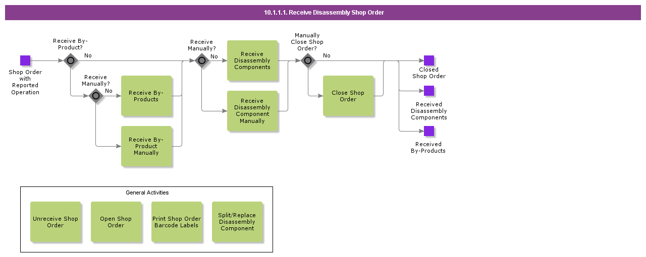 ReceiveDisassemblyShopOrder