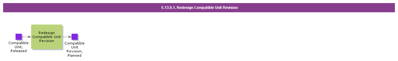 RedesignCompatibleUnitRevision