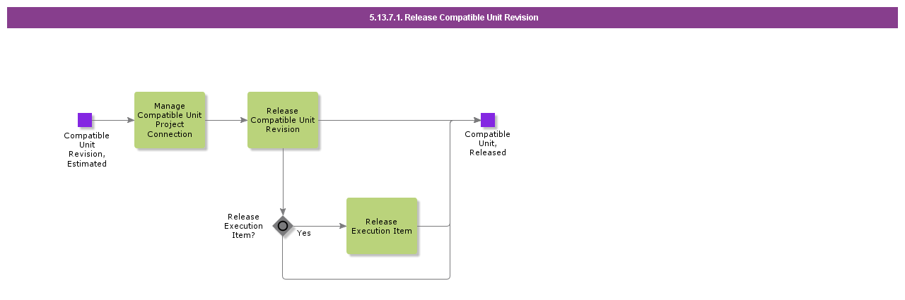 ReleaseCompatibleUnitRevision