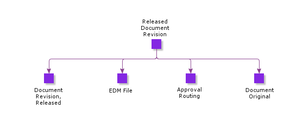 ReleasedDocumentRevision