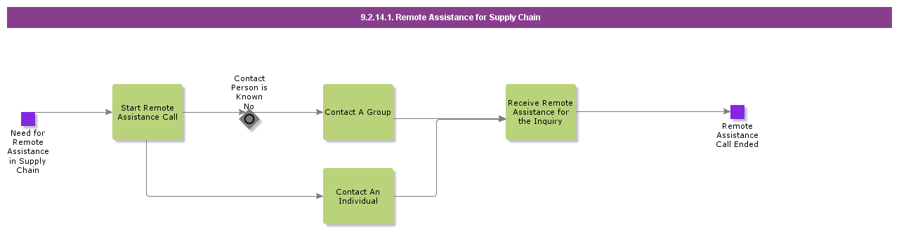 RemoteAssistanceforSupplyChain