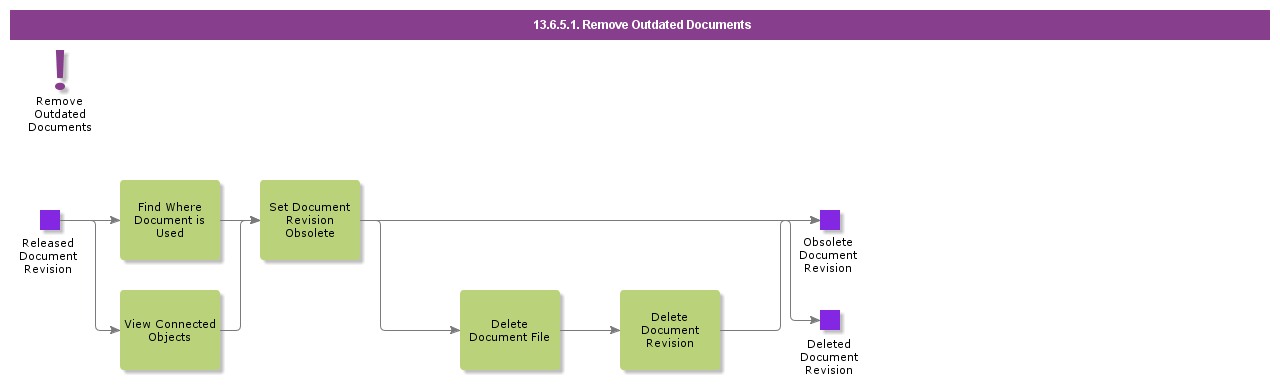 RemoveOutdatedDocuments