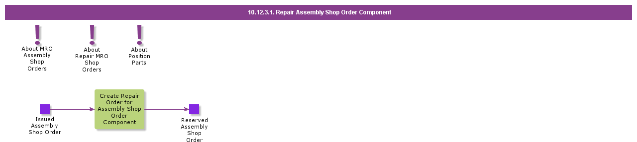 RepairAssemblyShopOrderComponent