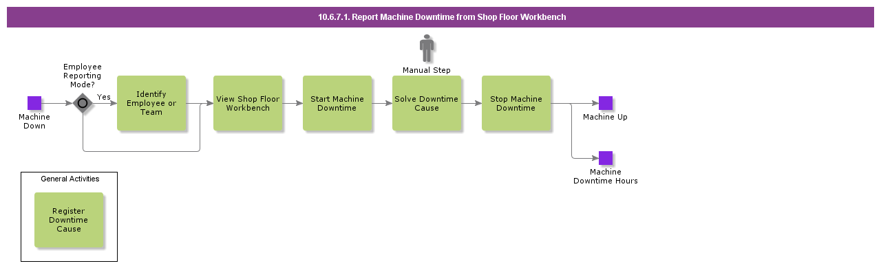 ReportMachineDowntimeFromShopFloorWorkbench