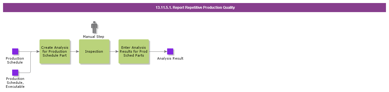 ReportRepetitiveProductionQuality