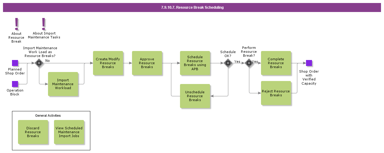 ResourceBreakScheduling