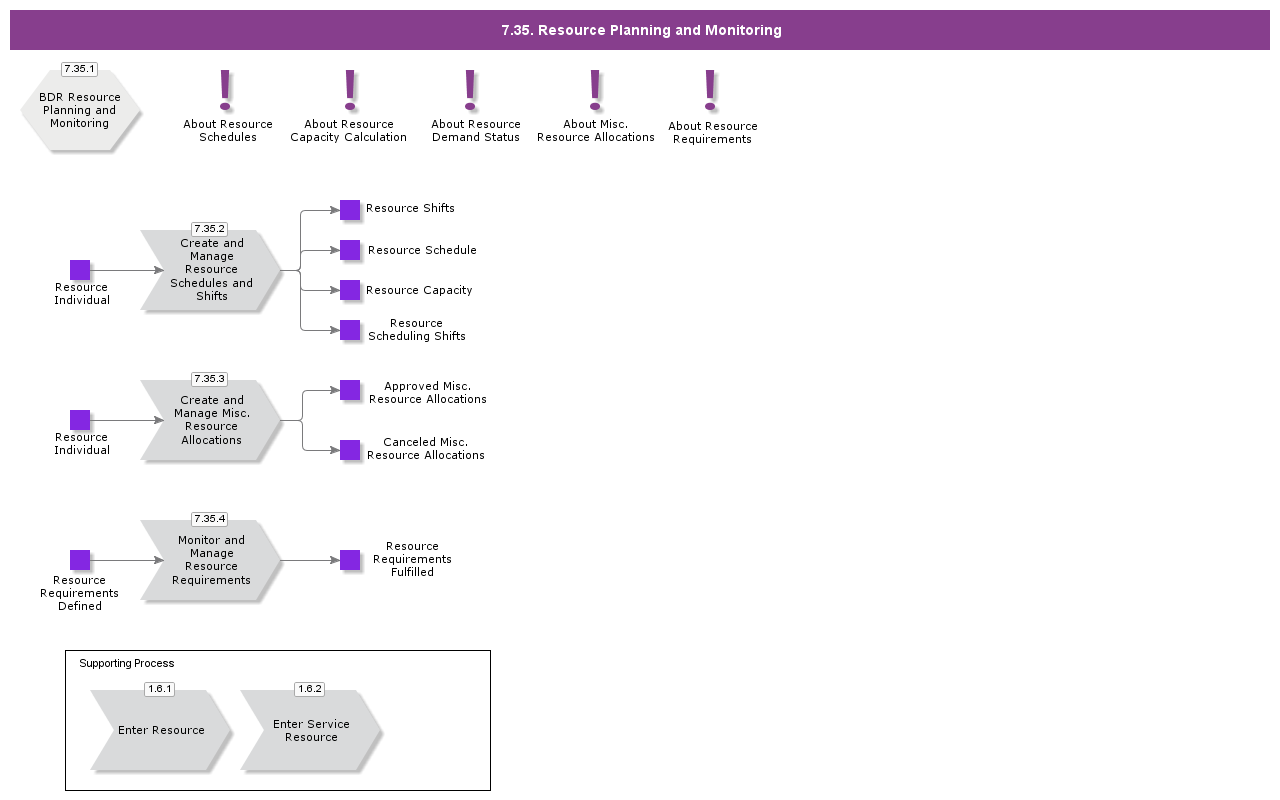 ResourcePlanningandMonitoring