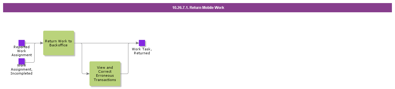 ReturnMobileWork