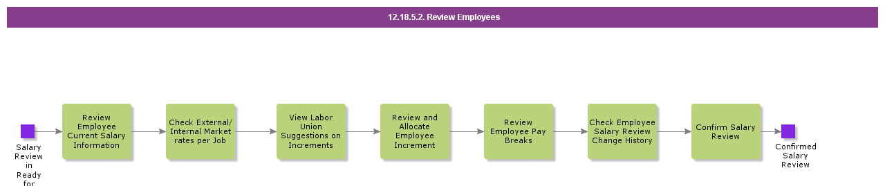 ReviewEmployees