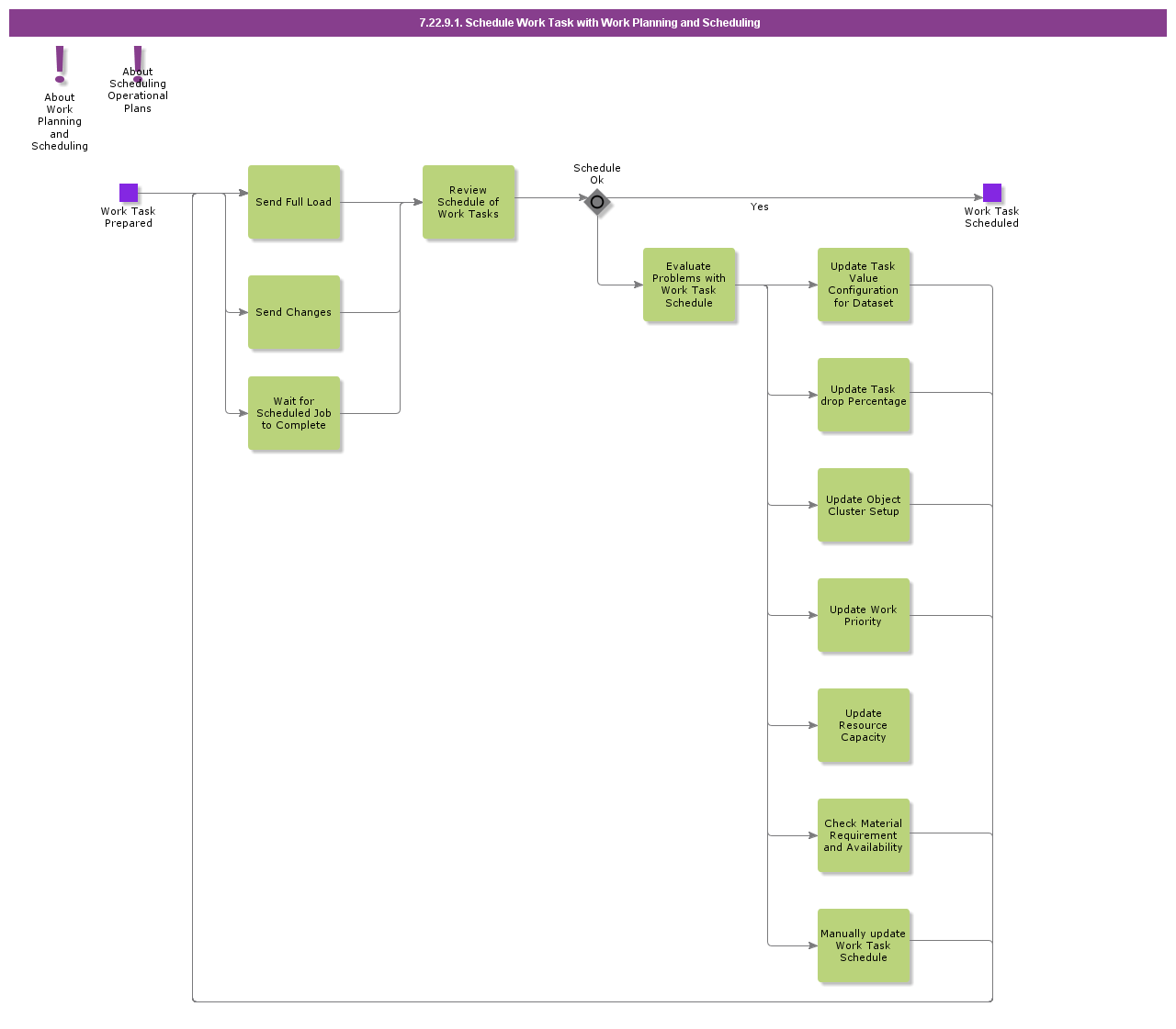 ScheduleWorkTaskwithWorkPlanningandScheduling