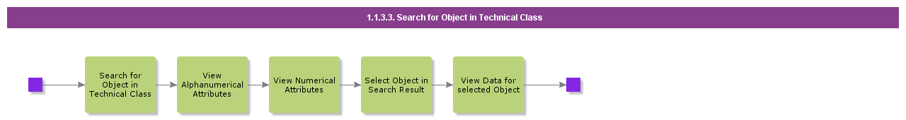 SearchForObjectInTechnicalClass