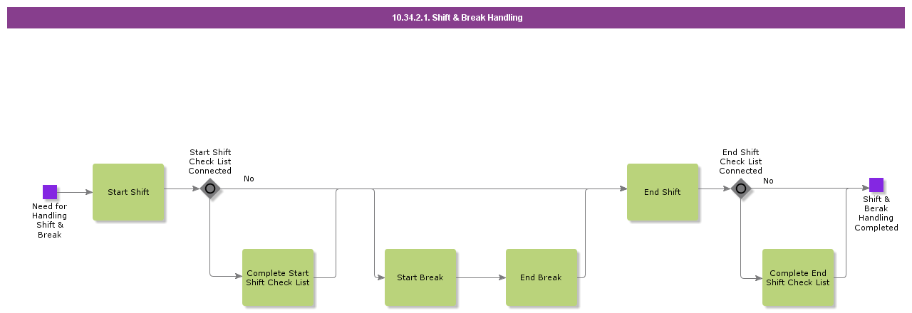 Shift&BreakHandling