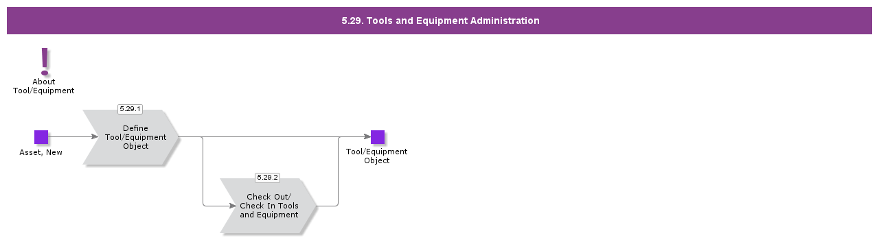 ToolsAndEquipmentAdministration