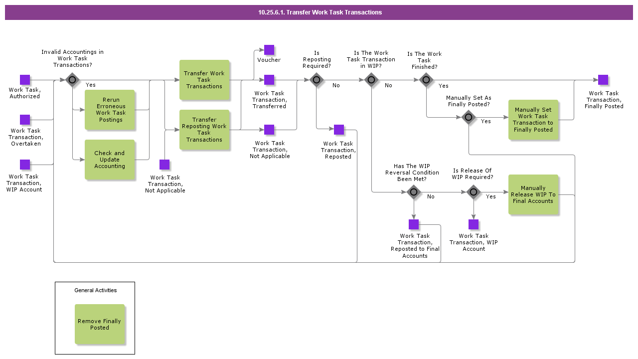 TransferWorkTaskTransactions