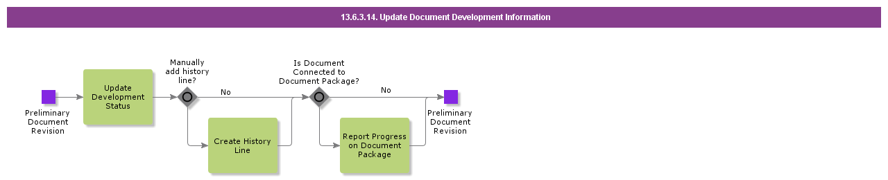 UpdateDocumentDevelopmentInformation