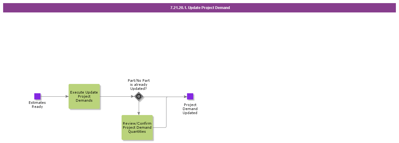 UpdateProjectDemand