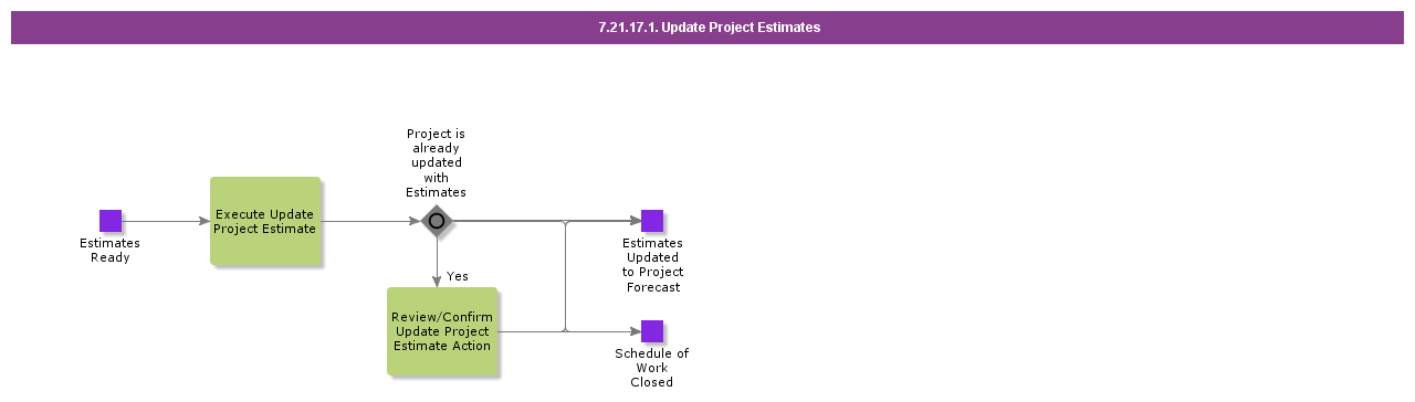 UpdateProjectEstimates