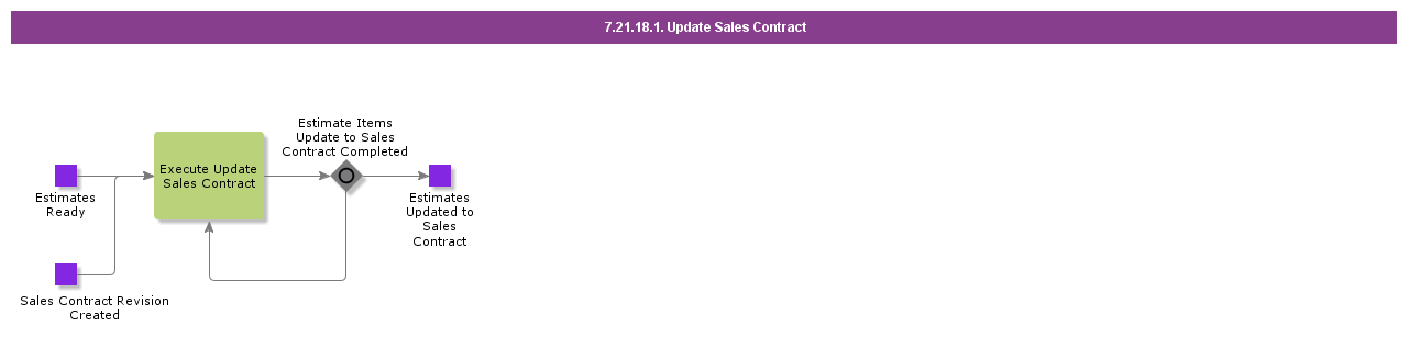 UpdateSalesContract