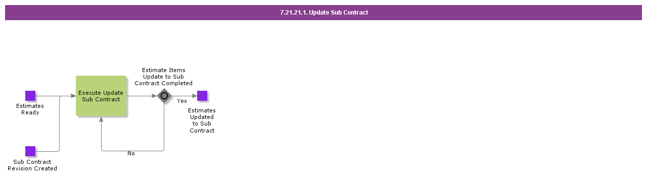 UpdateSubContract