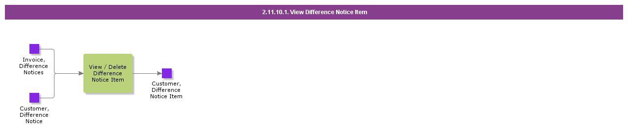 ViewDifferenceNoticeItem