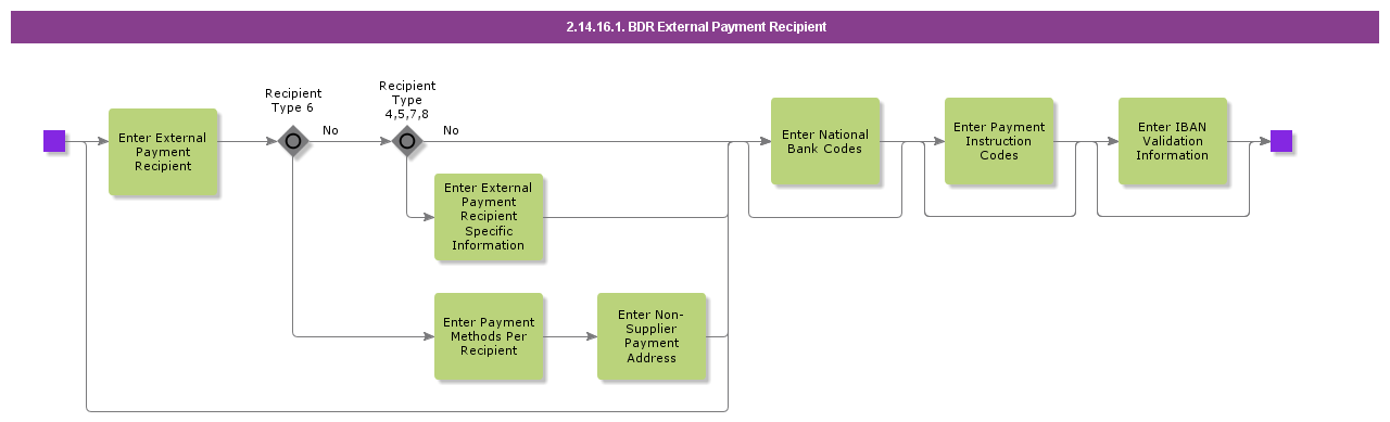 bdrexternalpaymentinstitutes