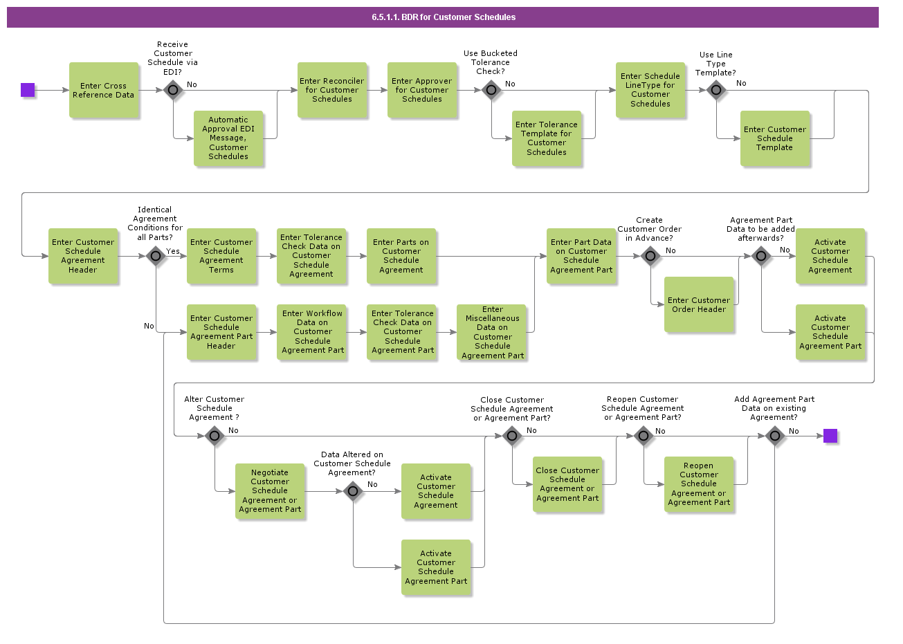 bdrforcustomerscheduling