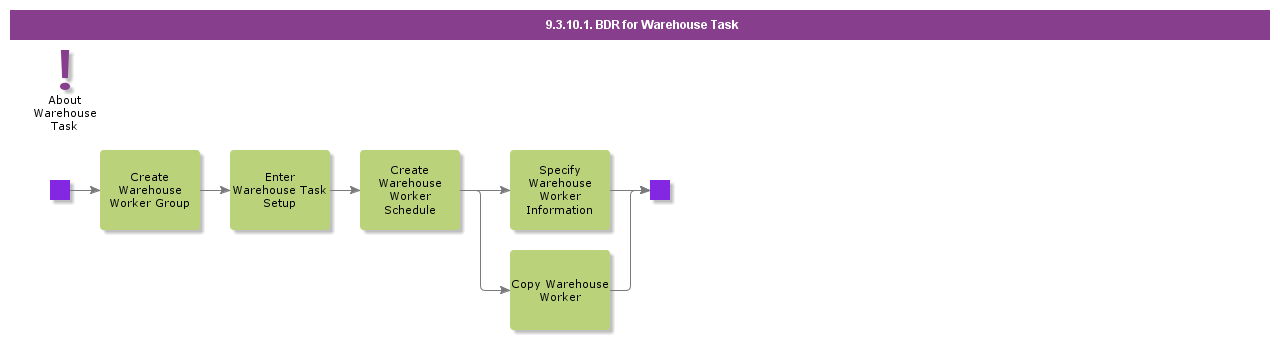 bdrforwarehousing