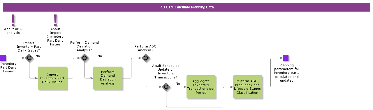 calculateplanningdata