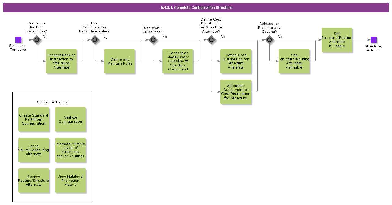 completeconfigurationstructure