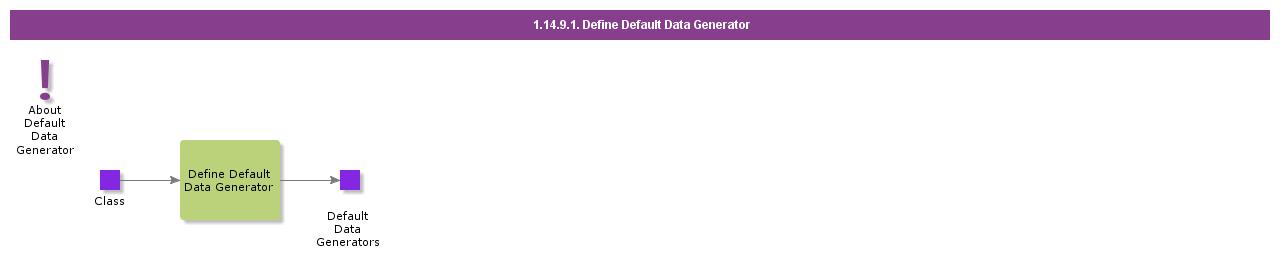 definedefaultdatagenerator