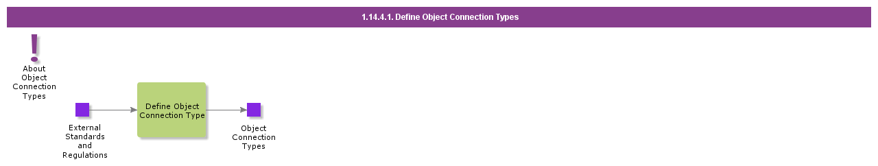 defineobjectconnectiontypes