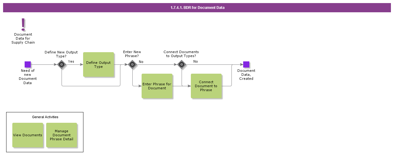 documentdata