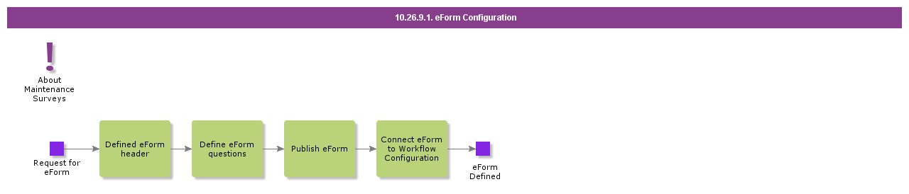 eFormConfiguration