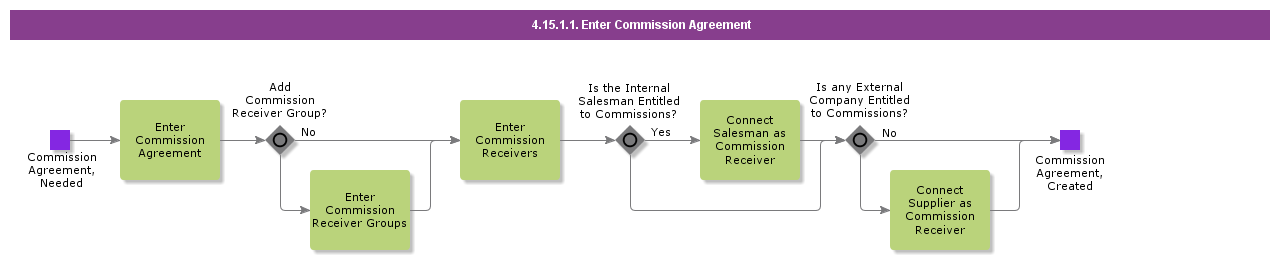 entercommissionagreement