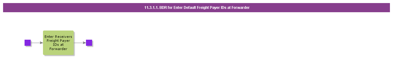 enterreceiversfreightpayeridatforwarder