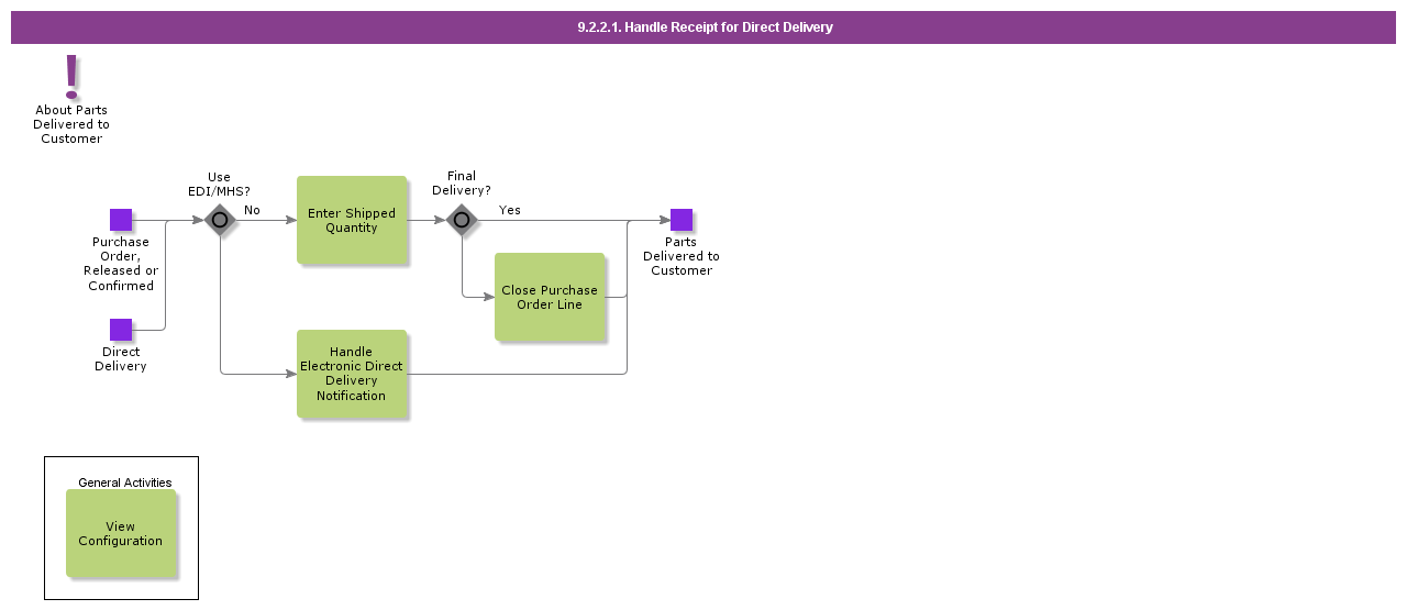 handlereceiptfordirectdelivery