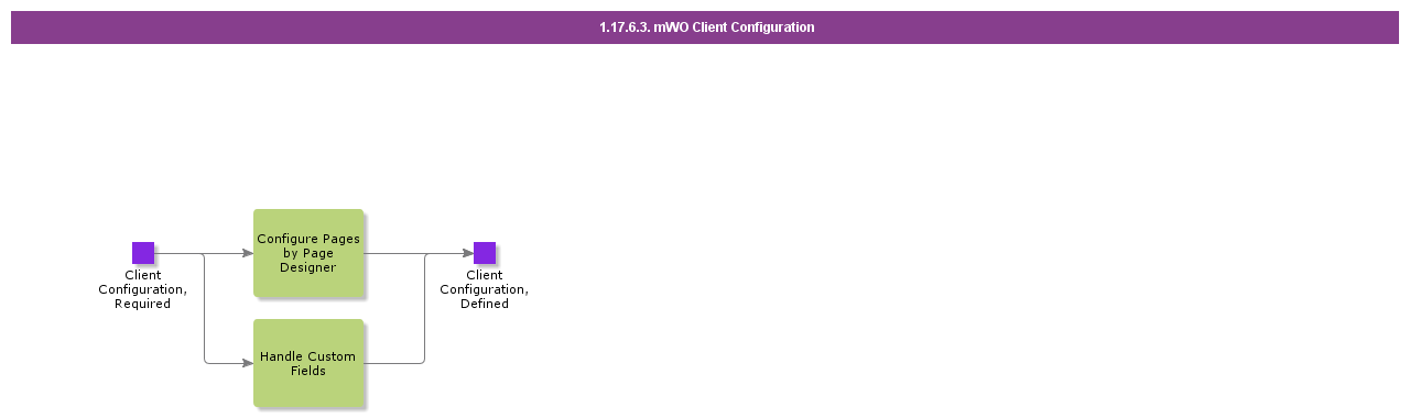 mWOClientConfiguration