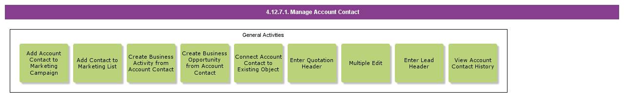 manageaccountcontact