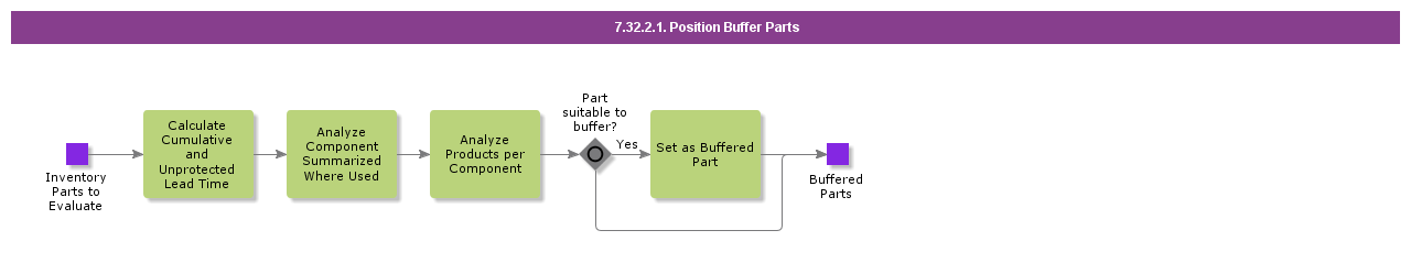 modelbuf